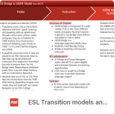 link to pdf of ESL transition to GED pdf