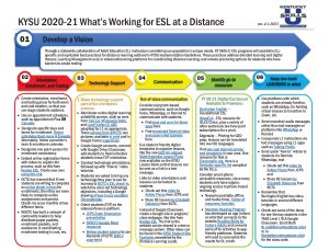 link to a PDF for ESL distance learning ideas