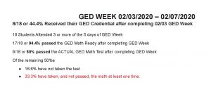 Image of summary data for GED Week February 2020